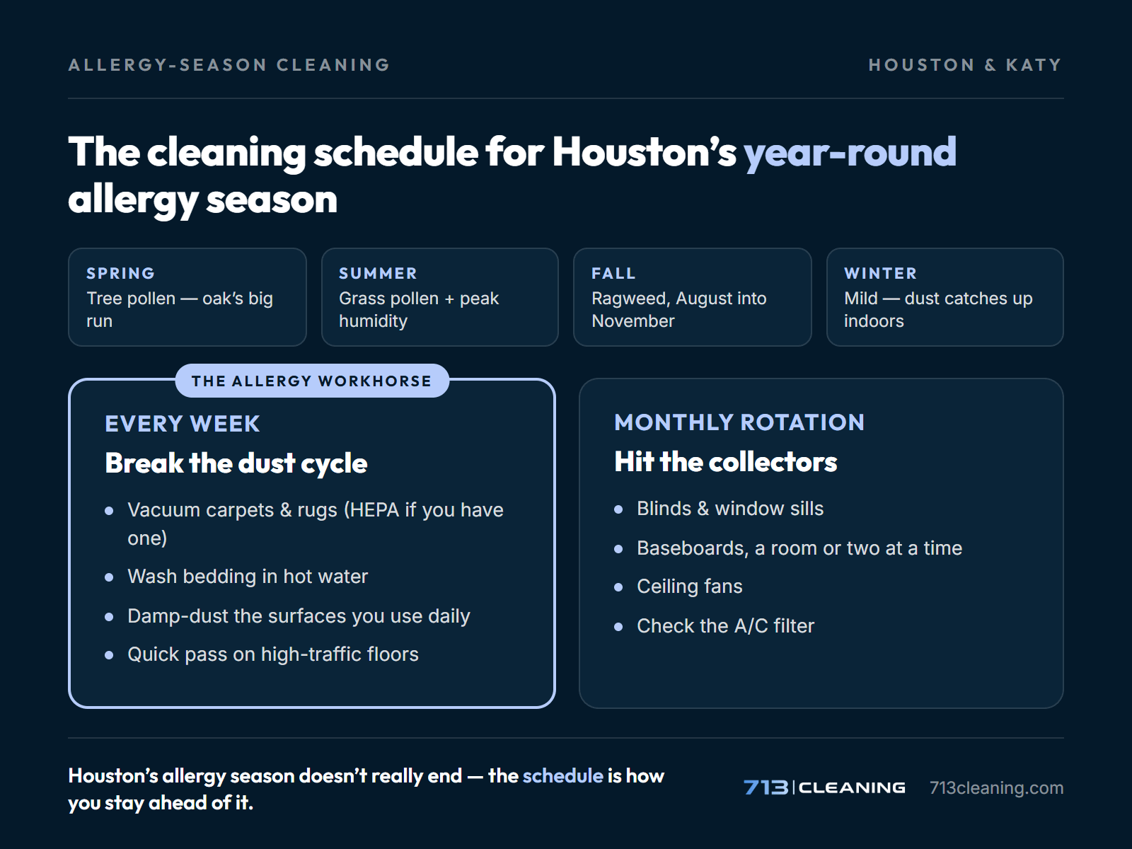 Allergy season cleaning schedule for Houston - weekly dust-cycle chores, a monthly rotation, and the year-round pollen calendar