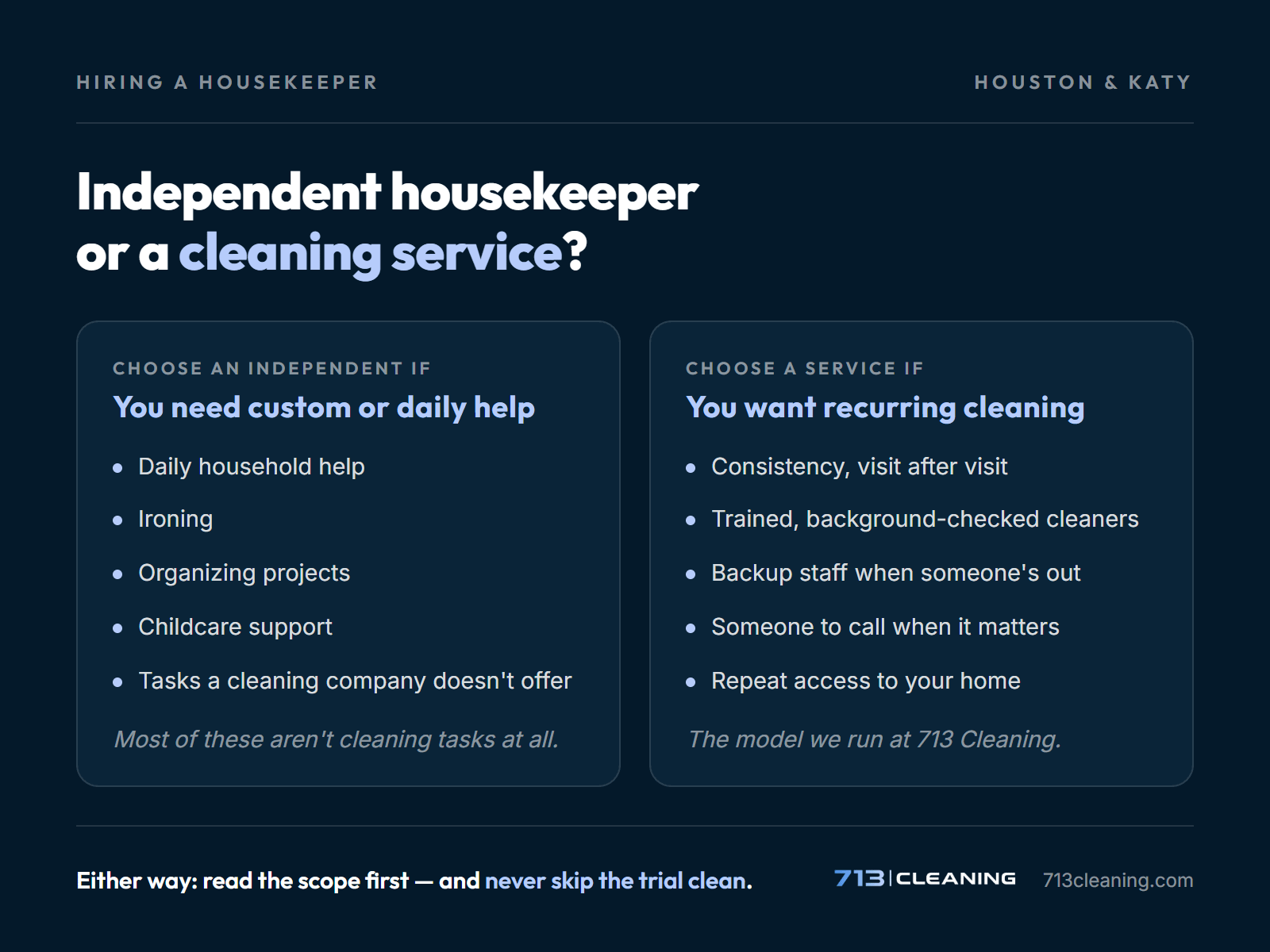Decision chart for how to find a housekeeper: when to hire an independent cleaner versus a professional cleaning service