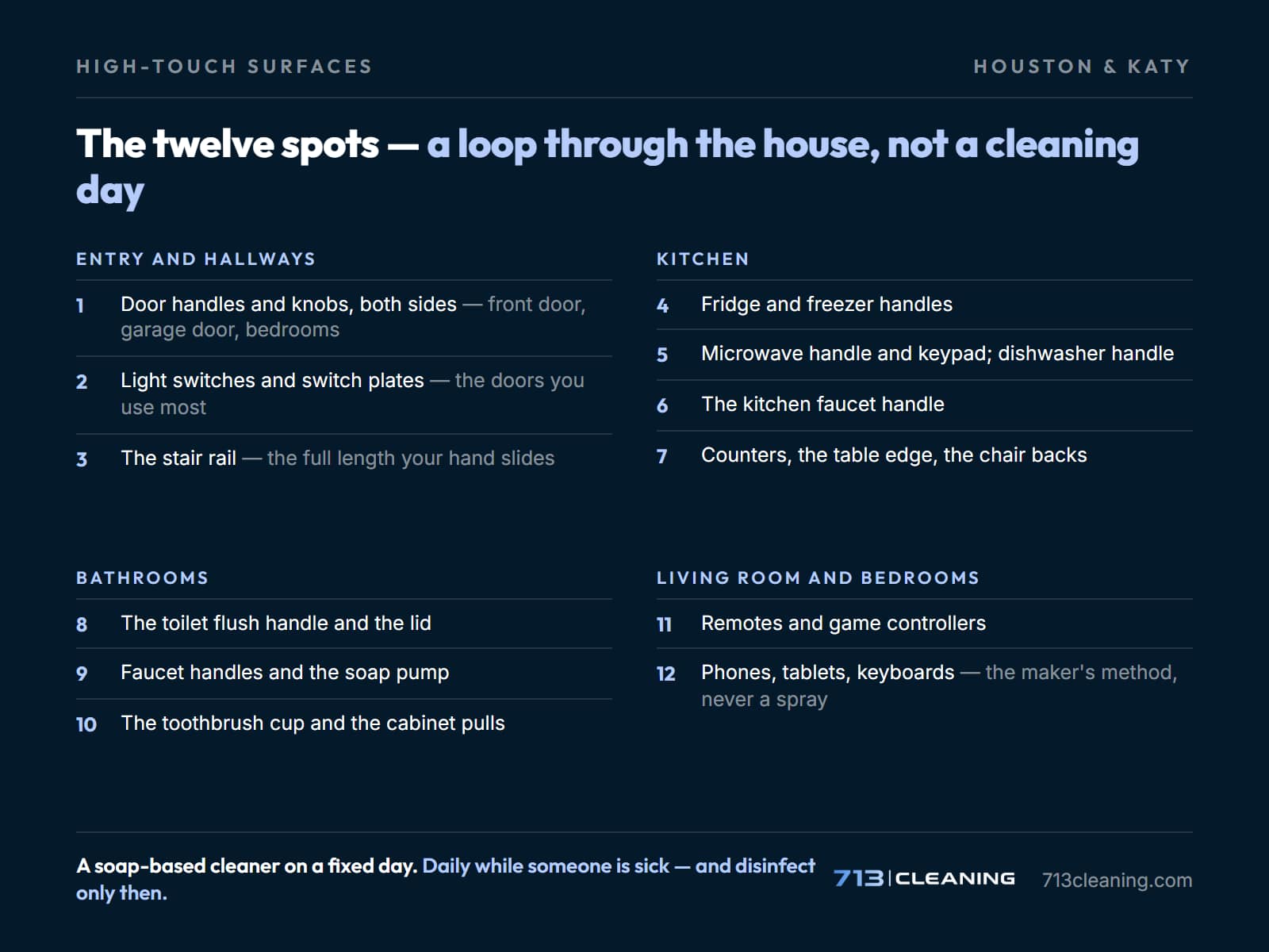 High touch surfaces in a home: the twelve spots by room, with how often to wipe each, from 713 Cleaning.